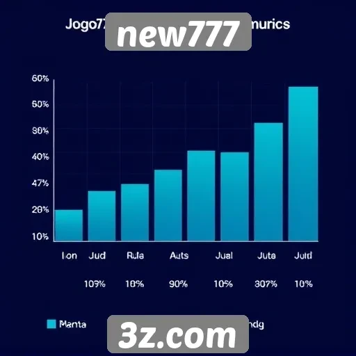 Estatísticas de jogadores ativos no new777